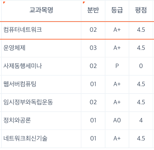 1학기 학점