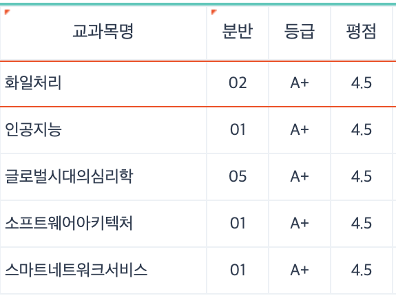 2학기 학점